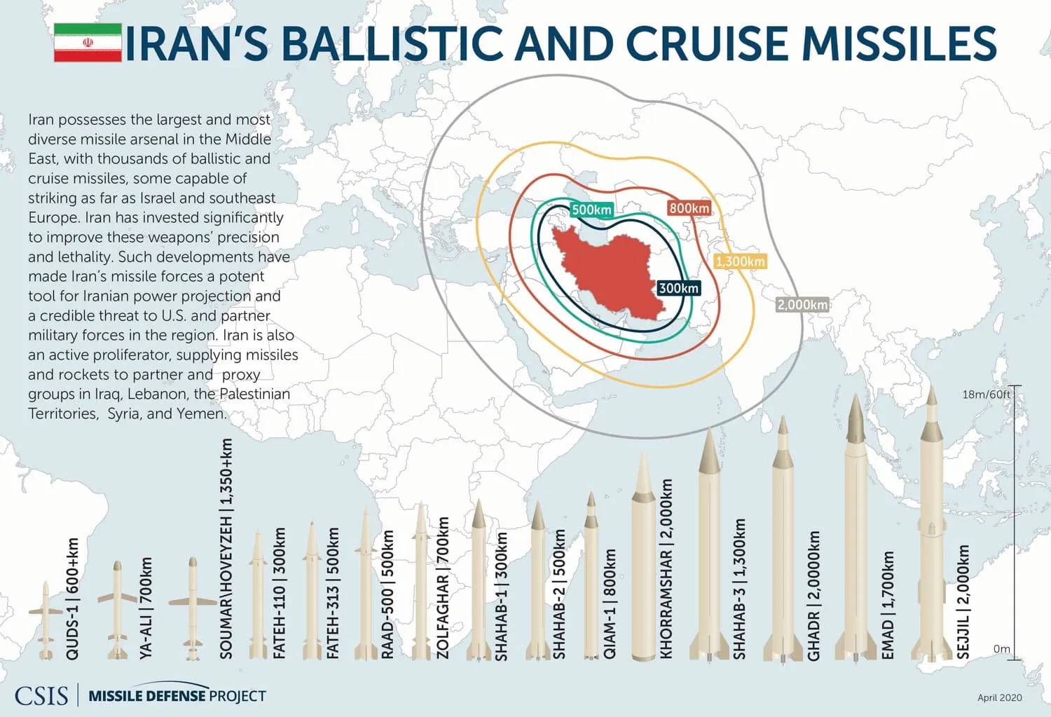 In the skies of the middle east we are seeing the opening salvos of war in an era of ubiquitous long range strike. ⬇️